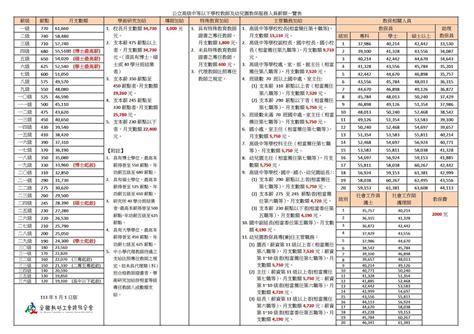 gm 老師|教師薪級表 (2024年4月1日生效)